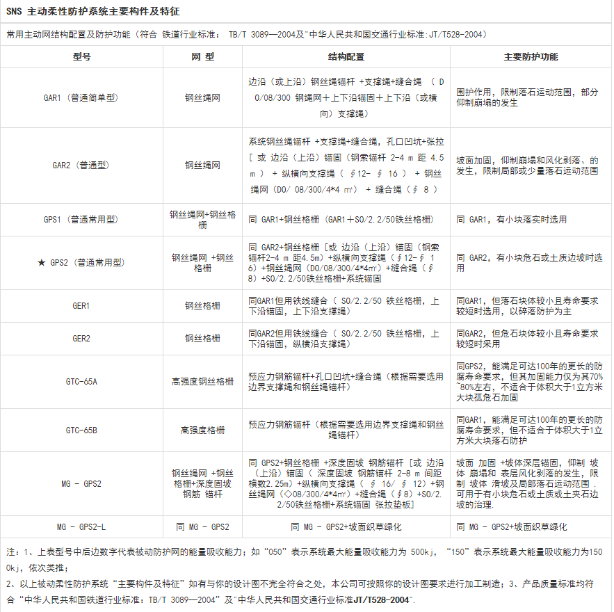 主动防护网.png
